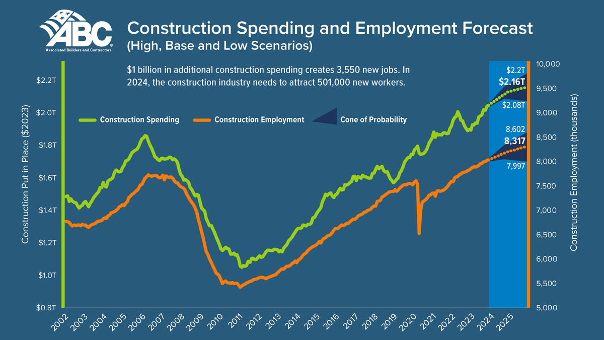 2024 Construction Workforce Shortage