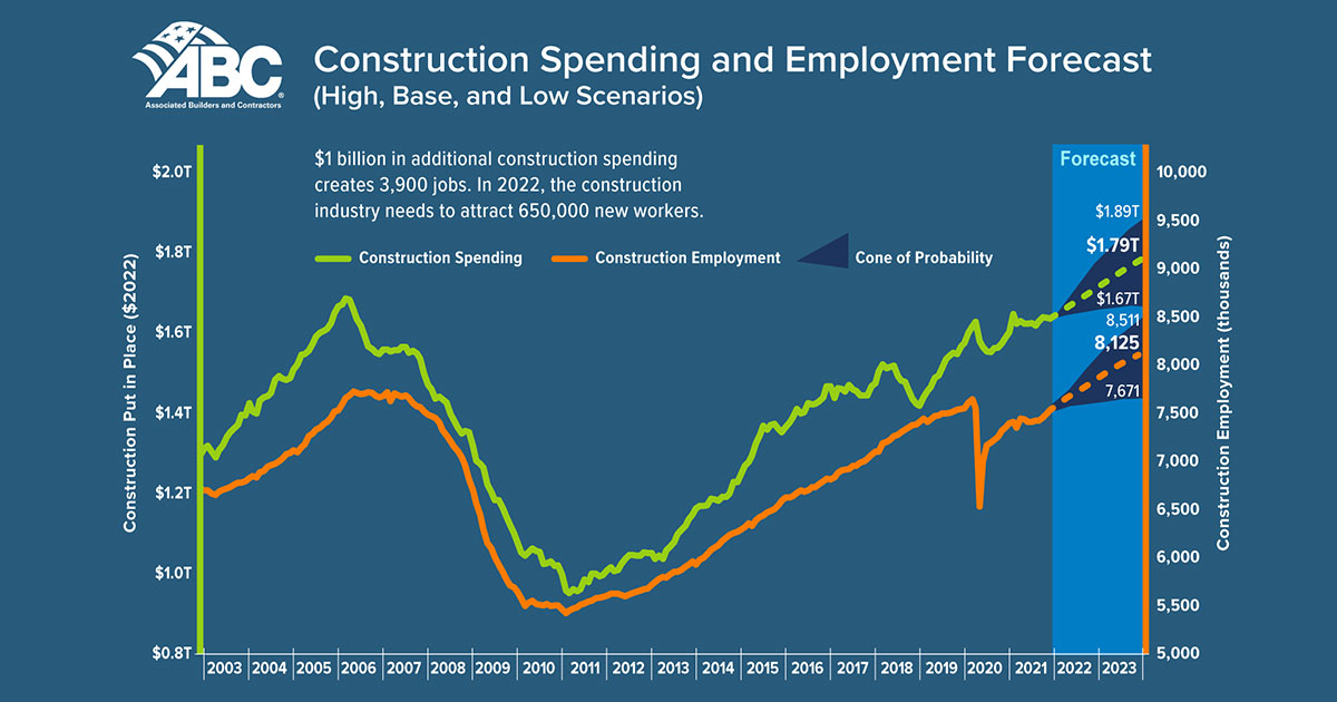 Construction Industry Faces Workforce Shortages